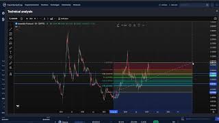 Assemble AI ASM CRYPTO, PRICE PREDICTION, TARGETS, ANALYSIS AND OPINION TODAY