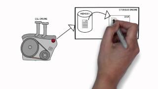 How The Query Optimizer Works