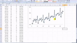 How to Make a Time-Series Plot with Data Labels by the Points