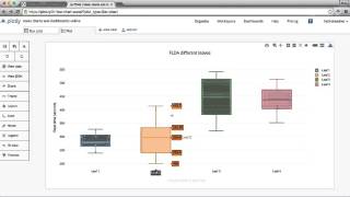 Plotly Box plots