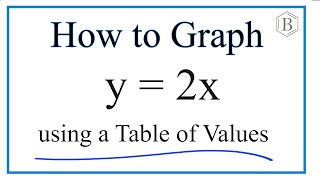 How to Graph the Equation y = 2x (Using a Table of Values)