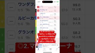 [金鯱賞]前日2万負け大学生の勝つしかない予想　#競馬　#競馬予想　#金鯱賞