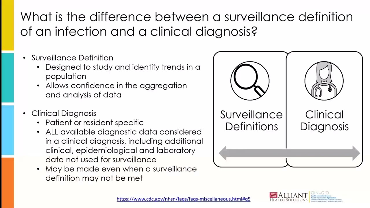 HAI Surveillance Bite-sized Learning: Revised McGeer Surveillance ...