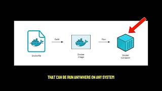 Docker vs Kubernetes The ONLY Video You Need to Finally Understand Containers! 2026