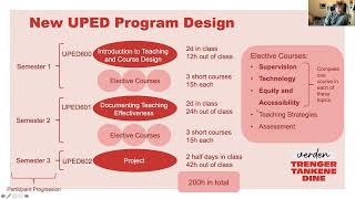 UiB's Program for University Pedagogy