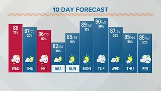 Columbus, Ohio weather forecast | July 6, 2022