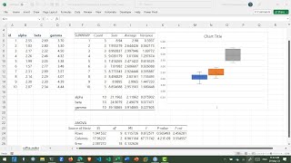 สอน Excel: One-way ANOVA with repeated measures ในการเปรียบเทียบรสชาติของเครื่องชงกาแฟต่างยี่ห้อ