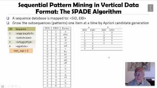 DATA MINING 4 Pattern Discovery in Data Mining 5 3 SPADE—Sequential Pattern Mining in Vertical