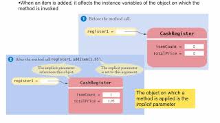 Java Concepts: Late Objects 3/e Chapter 8 part 3