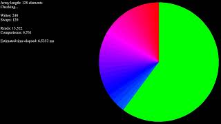 *SEIZURE WARNING* over 80 sorting algorithms - final merge inputs - color circle