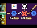 Setup DBT Cloud With Google BigQuery: Zero to Hero | End-to-End Data Pipeline Tutorial
