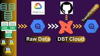 Setup DBT Cloud With Google BigQuery: Zero to Hero | End-to-End Data Pipeline Tutorial