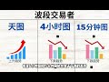 【技术面分析完整攻略】交易一直以来对我来说非常困难 直到我了解什么是市场结构以及如何使用多个时间级别图分析 5%专业交易员不想你知道的交易方法