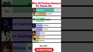 Rise Of Techno Gamerz Ft. Game On #shorts