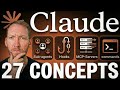 Every Claude Code Concept Explained for Normal People