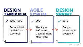 Design Sprints vs Design Thinking vs Agile Scrum - What's the difference