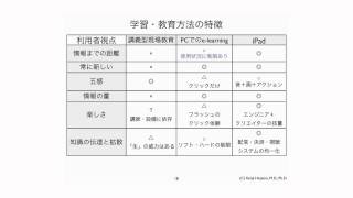 次世代型薬剤師の教育ツールとしてのiPhone/iPad　その2