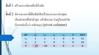 กำหนดการเชิงเส้นวิธีsimplex