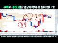 주식추천 테마주 포니링크 결국 우리는 수익이다 걱정말고 더사라 개미터는 세력의 농간에 놀아날 필요가 없다.😎f. 포니링크 퓨런티어 에스오에스랩