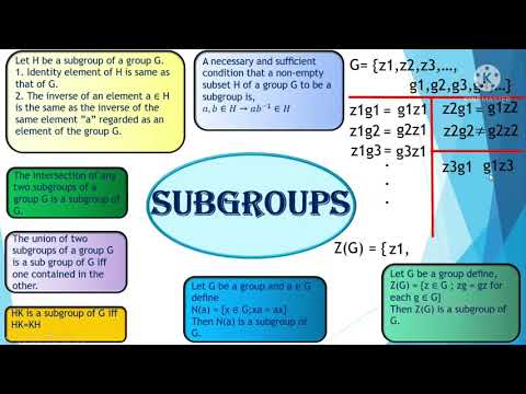 Subgroup | Subgroup Theorems | Group Theory | Part II - YouTube