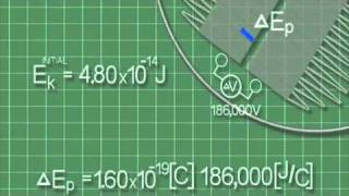 TRIUMF Physics In Action - Lesson 4: Circular Motion in a Magnetic Field