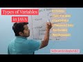 Types of Variables in Java | Local, Global & Final Variables | Types of Variables in Java Explained