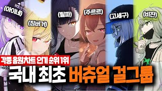 국내 최초 버츄얼 걸그룹 '이세계 아이돌'에 대한 32가지 재미있는 사실