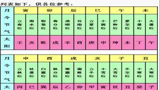 四课择吉讲座之犯三煞的情形及解决办法6