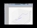 3D Graphs in Matplotlib for Python: Basic 3D Line