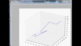 3D Graphs in Matplotlib for Python: Basic 3D Line