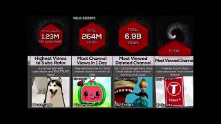 Comparison: YouTube World Records 2021