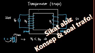 Induksi Elektromagnetik Part 9: Konsep dan Soal Trafo Materi Fisika SMA Kelas XII