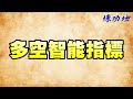 天下大亂 形勢大好｜2024 04 19｜邱奕良 分析師｜股期一陽指