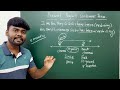 day 14 spoken english in tamil present perfect continuous tense in tamil english pesa aasaya