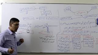 21 - مفهوم المستقبلات الحسية