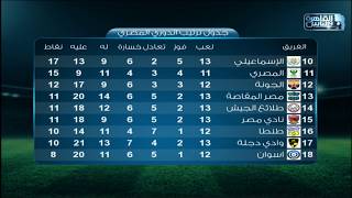 جدول ترتيب الدوري المصري بعد نتائج مباريات اليوم