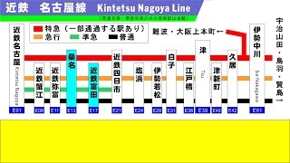 〈前面展望〉近鉄名古屋線（桑名→近鉄富田）