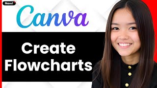 How To Create Flowcharts In Canva 2026 (Step By Step)