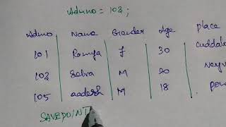 COMMIT,ROLLBACK AND SAVEPOINT clear explanation/Trb computer INSTRUCTOR grade-I old syllabus