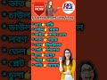 #shorts video Malaysian language. #Short video easy Bangla to Malay. #shorts video Malaysian vasa