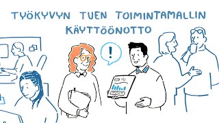 Työkyvyn tuen toimintamallin käyttöönotto