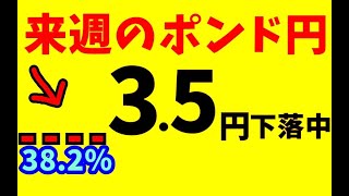 【FX値動き】12/19～21　具体的数値を使いわかりやすトレードシナリオ解説