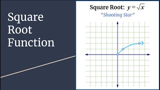 Square Root Function y=sqrt(x) -- Graph + Characteristics