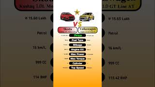 Skoda Kushaq 1.0L Monte Carlo Vs Volkswagen Taigun 1.0 GT Line AT #technnu