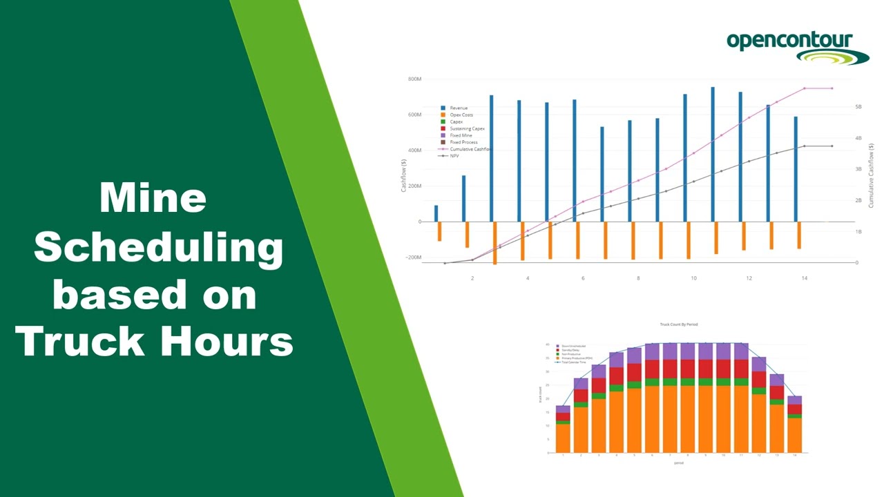 Mine Scheduling Solution