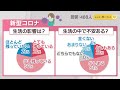 新型コロナ 生活への影響は？【みんなに聞いてみた】