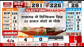 Lok Sabha Elections 2024 Result: Madhya Pradesh के राजगढ़ से Digvijay Singh पीछे | NDA | INDIA