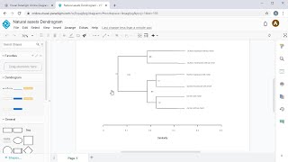 Create Dendrogram Online