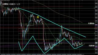 FXドル円相場・2023年12月26日の環境認識（デイリー）