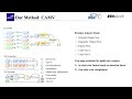 MFFN: Multi-view Feature Fusion Network for Camouflaged Object Detection